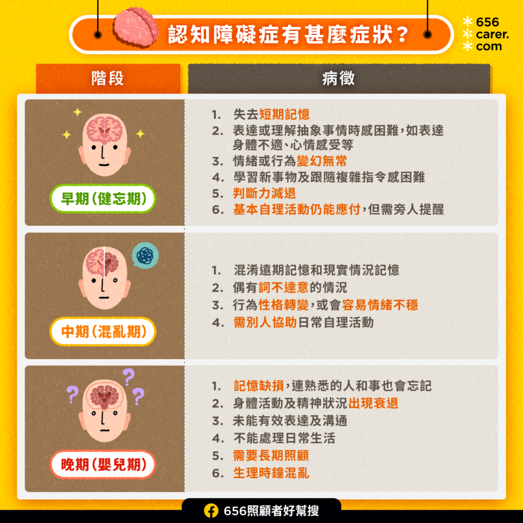 【腦退化症 vs 認知障礙症】三大階段症狀+照顧者應對方法