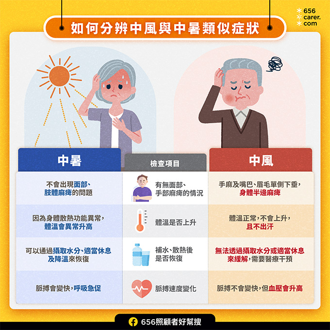 中暑可能引致中風?中暑中風症狀類似 如何預防長者中暑及中風 - 賽馬會656照顧者好幫「搜」為一站式網上互動資訊平台